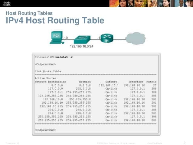Host Routing Table