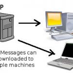 IMAP4