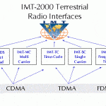 IMT-2000