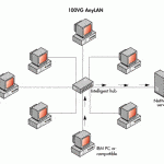 Intelligent Hub