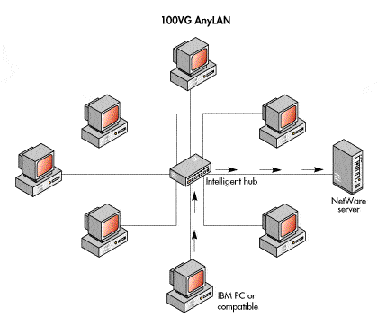 Intelligent Hub