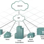 Internet Service Provider (ISP)