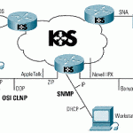 Internetwork Operating System