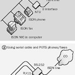 Integrated Services Digital Network (ISDN)