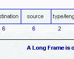 Jabber is the oposite of long frame