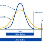 Jitter