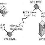 Line Driver