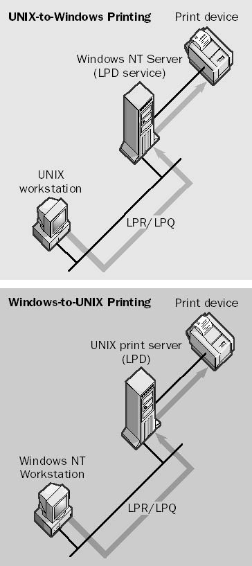 Mastering the Line Printer Queue (LPQ) Command in UNIX and Windows