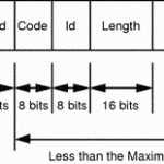 Link Control Protocol
