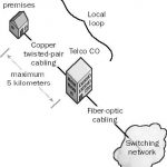 Loocal Loop