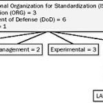 Management Information Base (MIB)
