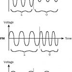 Modulation