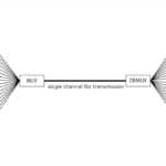 Multiplexing