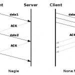 Nagle's Algorithm