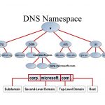 Namespace
