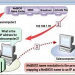 NetBIOS Name Resolution