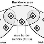 OSPF - Open Shortest Path First Protocol