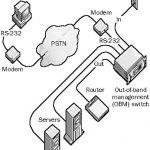 Out-of-Band Management