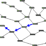 Packet Forwarding