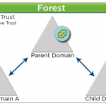 Parent Domain