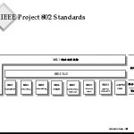 Project 802