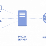 Proxy Server