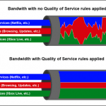 QoS - Quality of Service