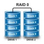 Raid 0