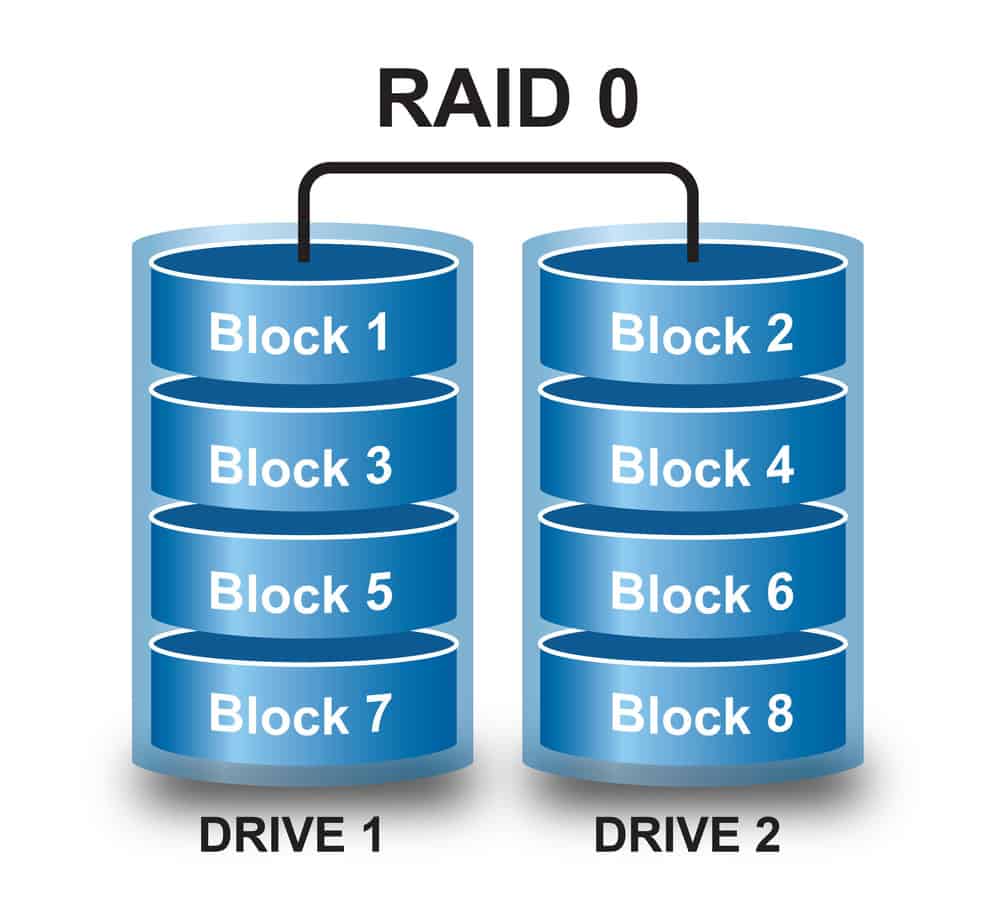 Raid 0 – Implementing disk striping