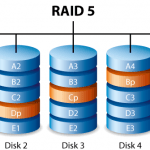 RAID 5