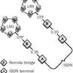 Remote Bridge