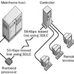 SDLC - Synchronous Data Link Control