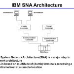 IBM SNA Architecture.