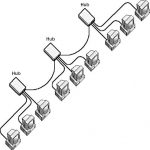 Star Bus Topology
