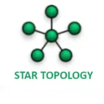 Star topology diagram