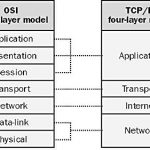 TCP/IP Protocol