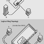Token Ring
