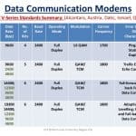 V Series Data Communication Modems