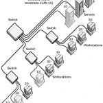Virtual LAN