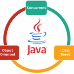 What is Java