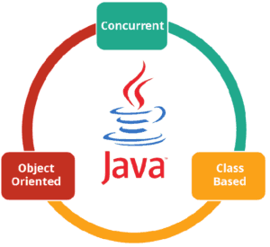 What is Java?