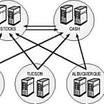Windows NT Directory Service