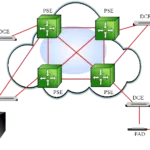 X.25 Protocol