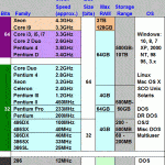 x86 platform