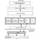 Xerox Network Systems or XNS