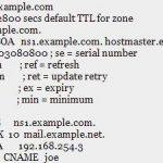 Zone File