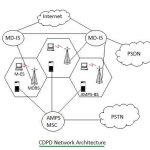 Cellular Digital Packet Data
