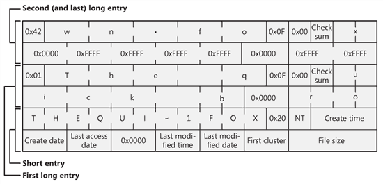 A FAT directory entry (figure 3).