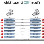 ICA - Independent Computing Architecture