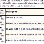 NetBIOS over TCP/IP node types